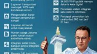 Infografis Pencapaian Anies Baswedan