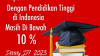 Populasi Dengan Pendidikan Tinggi Di Indonesia