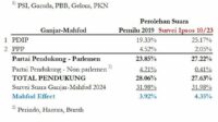 Perkiraan Hasil Pilpres 2024