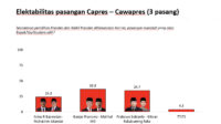 Tolak Hasil Survei