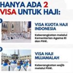 Jangan Tertipu Tawaran Visa Non Haji